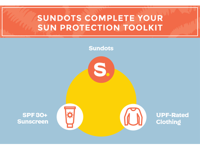 Holistic Suncare