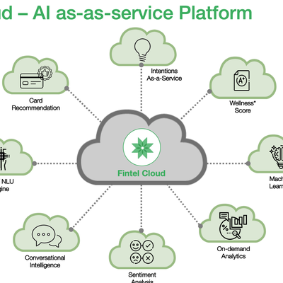Fintel Cloud